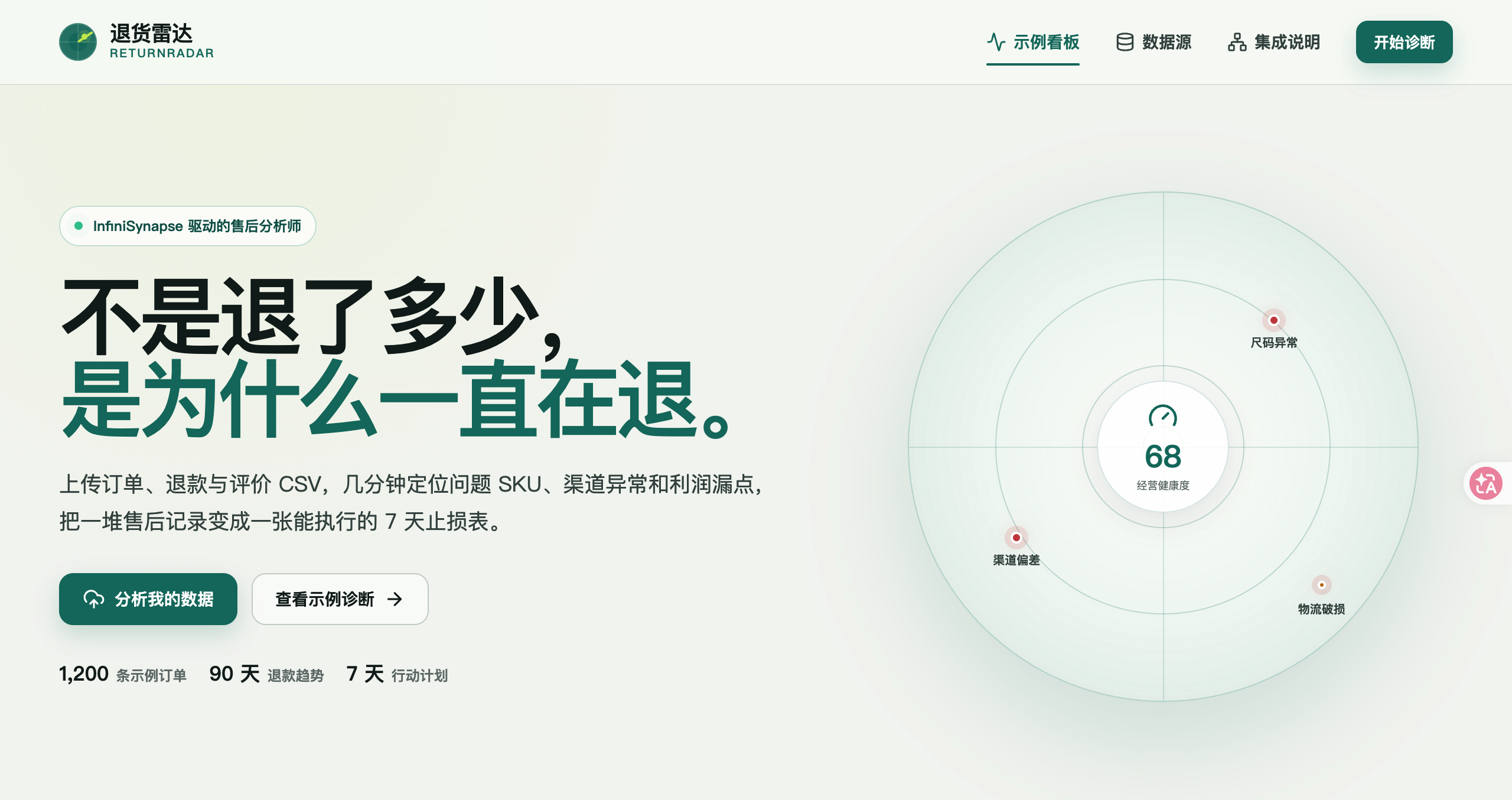 退货雷达 screenshot