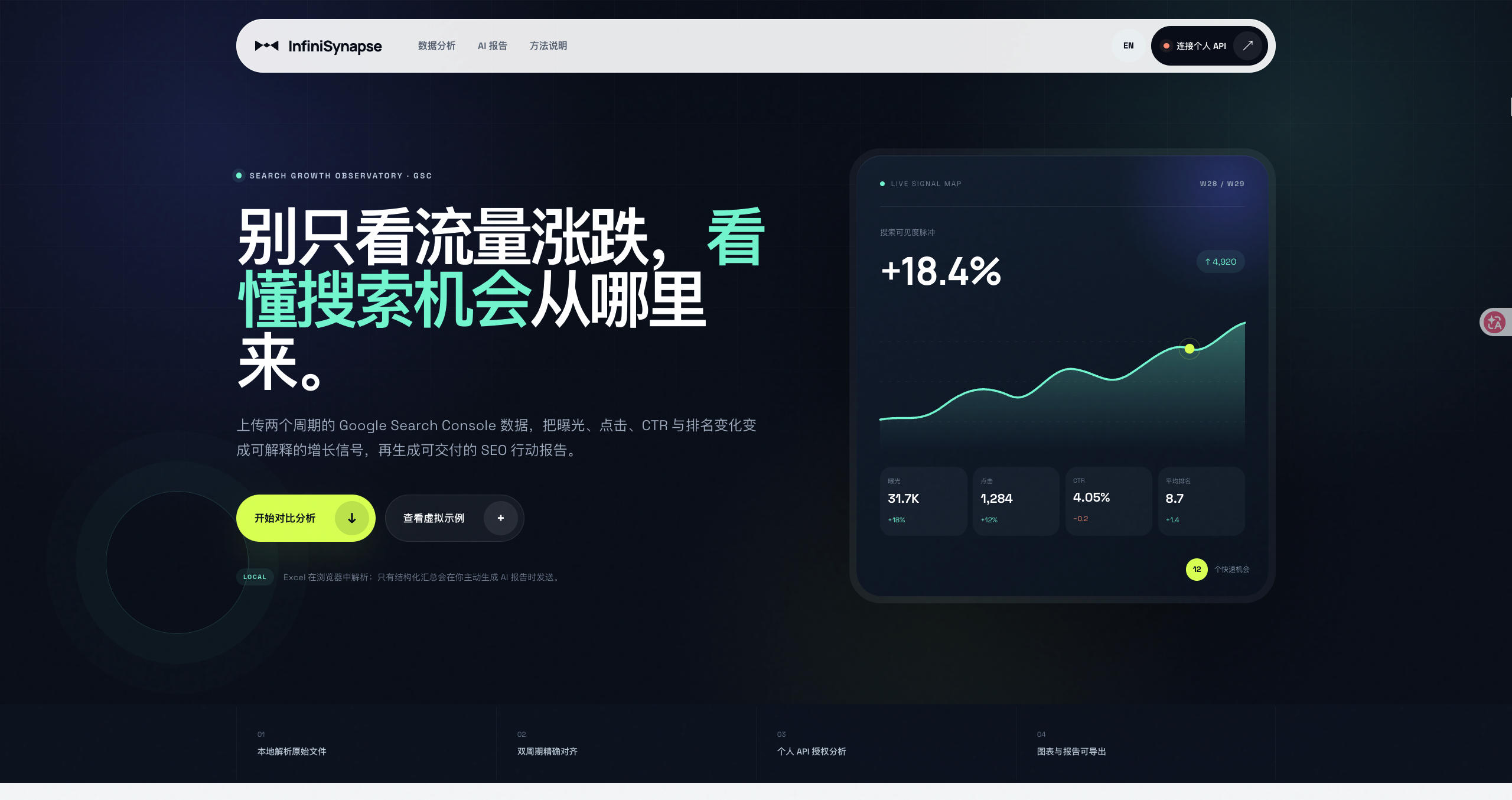 SEO数据分析 screenshot