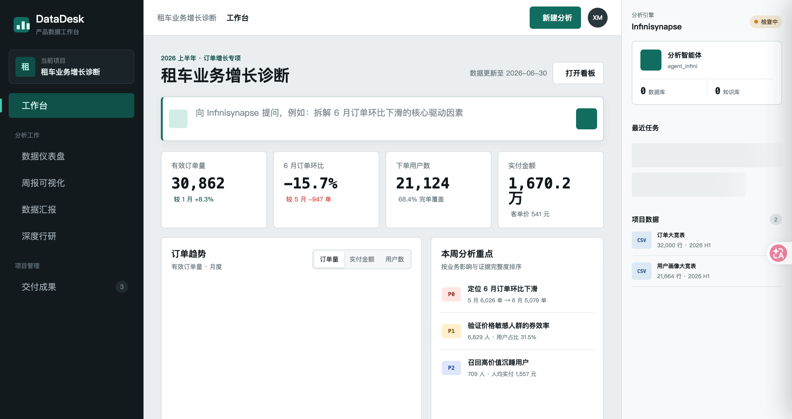 产品经理数据汇报工作台 screenshot
