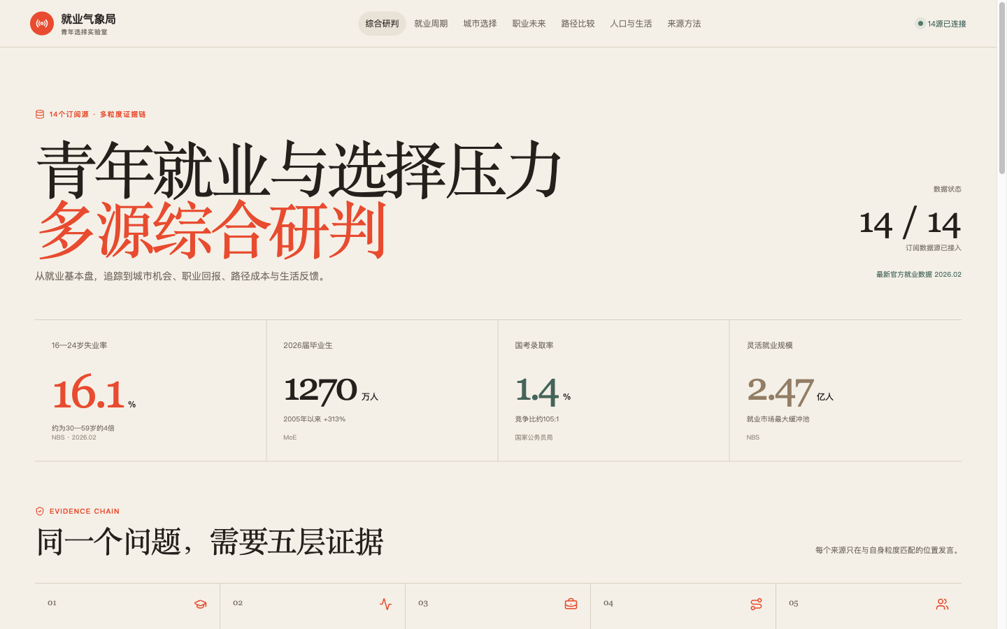 就业气象局 screenshot